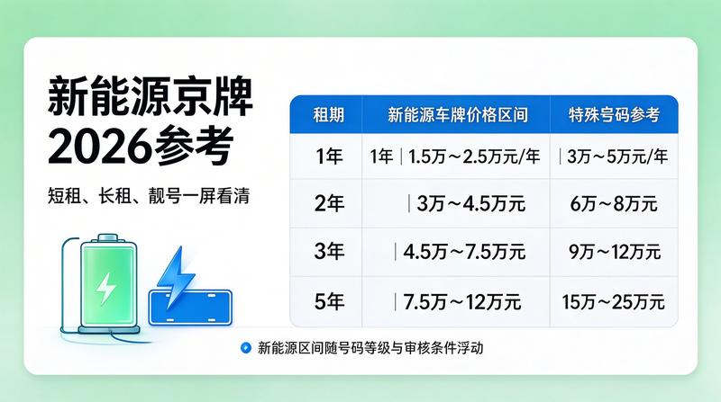 新能源指标租赁